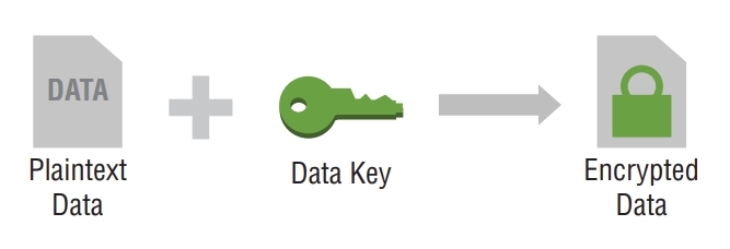 data key