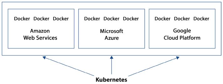 Management by the cloud provider