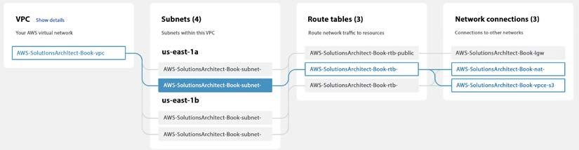 Amazon Virtual Private Cloud (VPC)