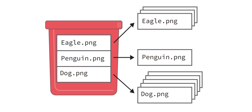 versioning